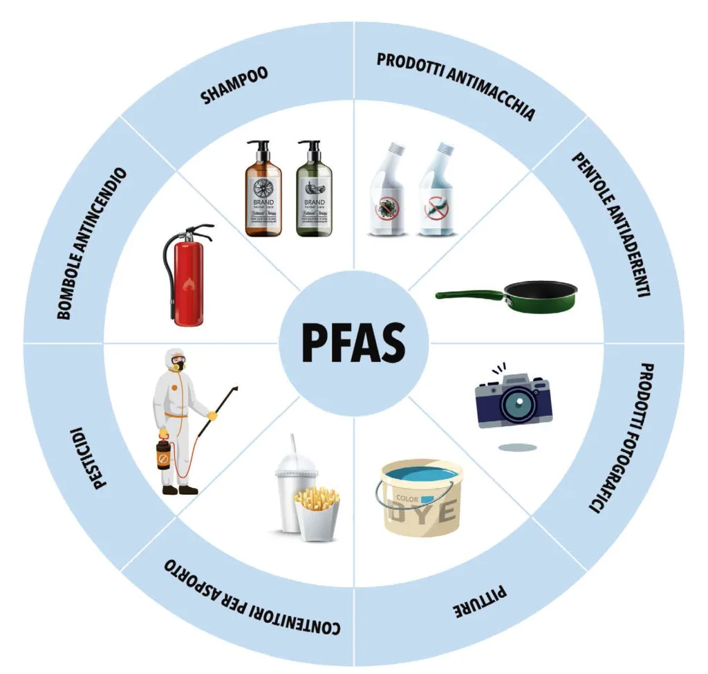 Pfas, molecole onnipresenti e inestinguibili in natura, al punto da trasmettersi di madre in figlio