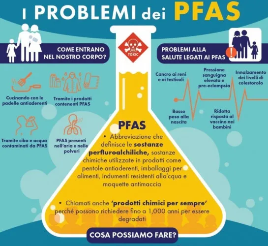 PFAS, nemico invisibile (e inestinguibile)