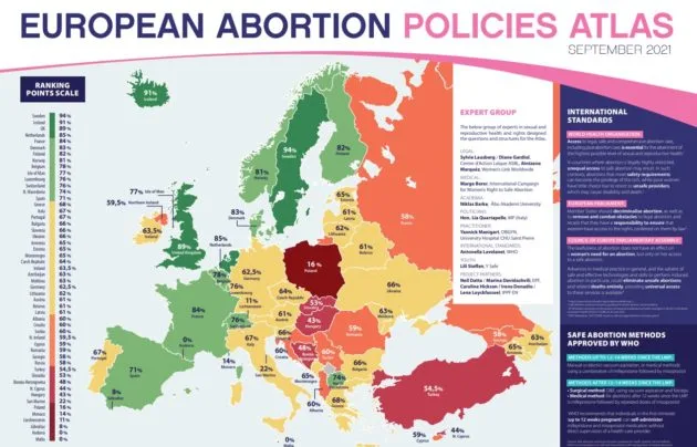 Atlante delle politiche europee sull'aborto (2021)