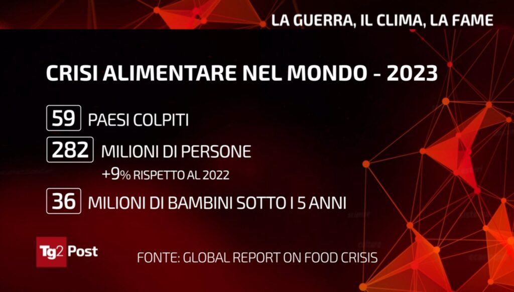 I dati della crisi alimentare in apertura del Tg2 Post 